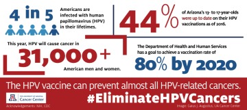 hpv_elimination_infographic